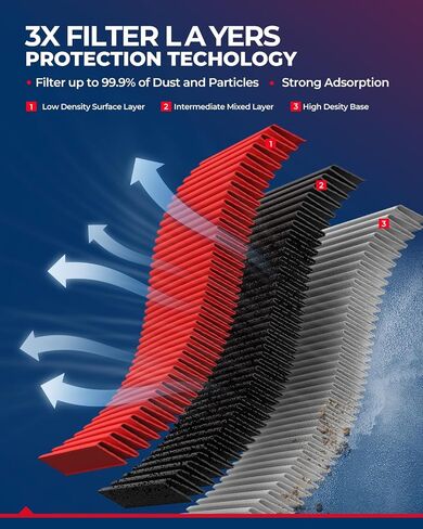 فلتر هواء المحرك KAX، GAF060 (CA11042) بديل فلتر الهواء لهوندا أوديسي V6 3.5L 2011 2012 2013 2014 2015 2016 2017، عمر أطول بنسبة 200% in Saudi Arabia
