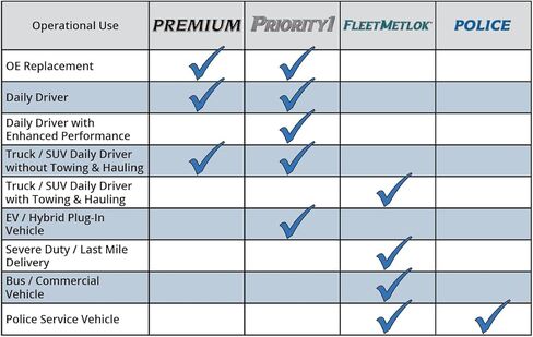 مجموعة وسادات فرامل قرصية أمامية شبه معدنية من Bendix Priority 1 لسيارة Ford Transit-150 2017-2015، Transit-250 2017-2015، Transit-350 2017-2015، Transit-350 HD 2017-2015 - (CFM1774) in Saudi Arabia