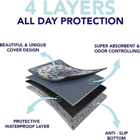 Washable Pee Pads for Dogs - Super Absorbent Reusable Puppy Training Pads - 100% Waterproof, Leak-Proof & Non-Slip Whelping Pads for Pet Housebreaking in Kuwait