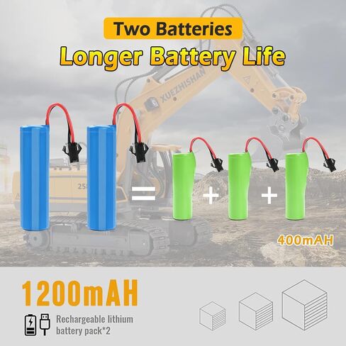 ألعاب حفارة التحكم عن بُعد للأولاد تتحول إلى 680 درجة 2 بطاريات أضواء المجرفة/الأصوات ألعاب عيد ميلاد هدايا عيد ميلاد ل 3 4 5 6 7 8 سنوات in Kuwait