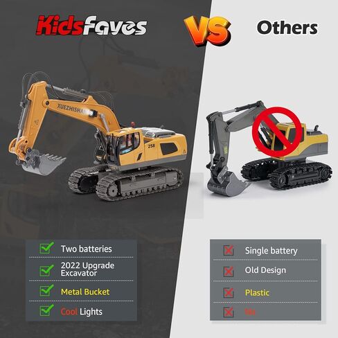 ألعاب حفارة التحكم عن بُعد للأولاد تتحول إلى 680 درجة 2 بطاريات أضواء المجرفة/الأصوات ألعاب عيد ميلاد هدايا عيد ميلاد ل 3 4 5 6 7 8 سنوات in Kuwait