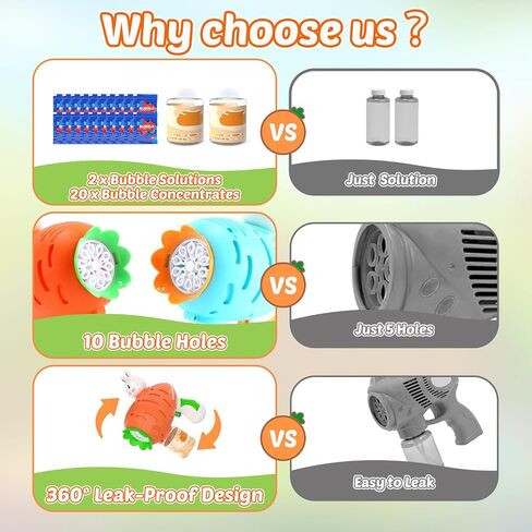 EagleStone Bubble Gun Machine 2 Pack for Kids Toddlers, 10 Hole Bunny Bubble Wand Blaster, Automatic Bubble Blower with LED Lights, Bubble Solution for Outdoor, Wedding Party Favor in Saudi Arabia