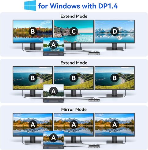 محطة إرساء الكمبيوتر المحمول MOKiN، محطة إرساء 16 في 1، USB C Dock شاشة ثلاثية، محطة إرساء USB C مع 3 HDMI، PD 100W، USB 3.1/3.0/2.0، RJ 45 Ethernet، SD/TF، ​​صوت لـ Dell/HP/Lenovo in Kuwait