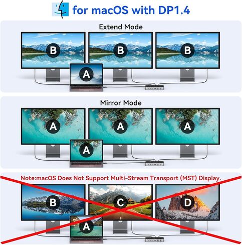 محطة إرساء الكمبيوتر المحمول MOKiN، محطة إرساء 16 في 1، USB C Dock شاشة ثلاثية، محطة إرساء USB C مع 3 HDMI، PD 100W، USB 3.1/3.0/2.0، RJ 45 Ethernet، SD/TF، ​​صوت لـ Dell/HP/Lenovo in Kuwait