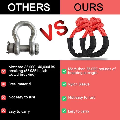 Soft Shackle & Recovery Ring Kit，1/2" X 24" Soft Shackle Recovery Kit (56,000lbs Max Breaking Strength) for Full-Size Sailing SUV ATV 4X4 Truck Jeep 2PCS in Saudi Arabia