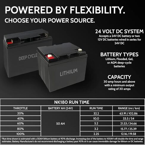 محرك التصيد NK180 Kayak مع مجموعة دعامات التثبيت والتوجيه، محرك بدون فرش مكافئ بقوة 1.8 حصان متوافق مع بطاريات ليثيوم 24 فولت، أو AGM، أو بطاريات الدورة العميقة لحمض الرصاص (البطارية غير متضمنة) in Kuwait