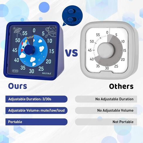 Secura 60-Minute Visual Timer for Kids, Time Clocks, Countdown Timer for Office Kitchen, Classroom Timer for Kids, Silent Time Management Tool (Navy Blue & Navy Blue) in Saudi Arabia
