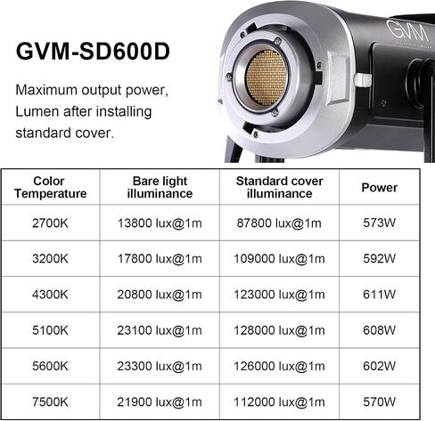 GVM 600W Led Video Light، 5600K Led Studio Light Photography Lighting مع التحكم APP / DMX، 129000lux / 1m إضاءة مستمرة للاستوديو، تصوير الفيديو، الألعاب، البث in Kuwait