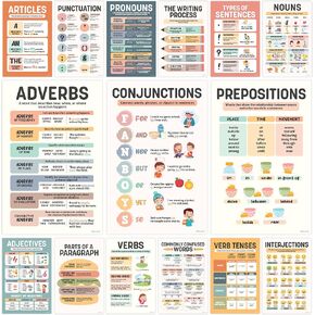 Decorably 15 Colorful Parts of Speech Posters for Classroom, 11x17in Matte-Laminated Educational English Classroom Posters