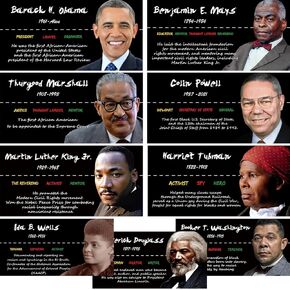Yianteng Black History Month Posters 9 مخططات ، ديكورات شهر التاريخ الأسود للفصول الدراسية ، ديكورات لوحة شهر التاريخ الأسود (9 "x18)