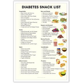 Diabetes Snack Ideas Diabetic Snacks List Diabetes Diet Food List Diabetic Food Chart Diabetic Food List Meal Plan For Beginners For Kitchen Classroom Office 12x16in Unframed