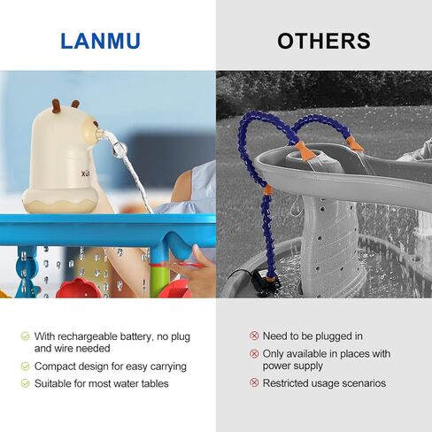 مضخة مياه Lanmu متوافقة مع خطوة المياه ، ملحق طاولة اللعب الحسي ، هدية مثالية لشاطئ الصيف في الهواء الطلق in Kuwait