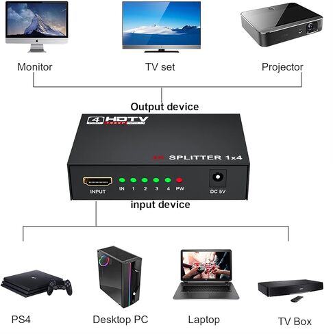 مقسم HDMI 1 في 4 مخرج 1 × 4 مقسم فيديو Hdmi يعرض شاشة متعددة مكررة/مرآة، يدعم Ultra HD 1080P 4K/2K و3D، للتلفزيون، والشاشات، والكمبيوتر، وDVD، وجهاز العرض (1 في 4 خارج) in Kuwait