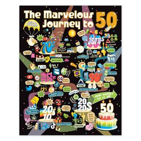 50th Birthday Gift for Men or Women - Journey Poster to 50 Year Old/Party Decoration for Him or Her/For Husband or Wife/Milestone Nostalgia Sign/Conversation Starter (50th, 8x10)