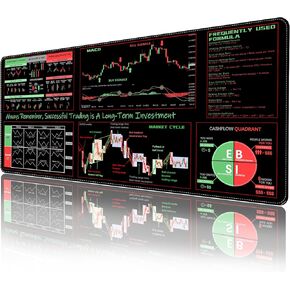 ProbTis Stock Market Mouse Pad, Investing Guidance for Beginners, Finance Gifts for Day Trader Investor, Large Desk Mat for Keyboard and Mouse, 35.4"x15.7"