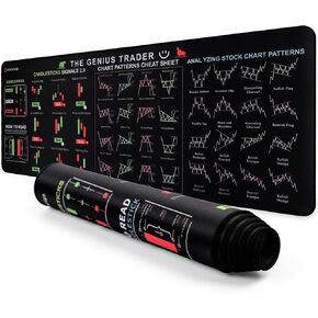 Stock Market Invest Day Trader Trading Mouse Pad Chart Patterns Cheat Sheet,Large Computer Mouse Pad/Desk Mat with Stitched Edges 600mmx300mmx20mm