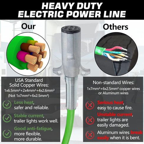 شاحنة 12 قدم 3 في 1 ABS وخرطوم خط الهواء الكهربائي مع مجموعة زنبركية ناعمة 3 في 1 التفاف 7 طرق مجموعة خطوط الهواء مع أختام مطاطية Gladhands وشريط تفلون لمقطورة جرار نصف شاحنات in Kuwait