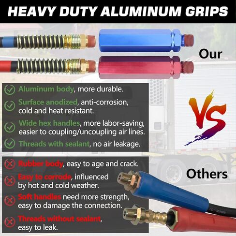 شاحنة 12 قدم 3 في 1 ABS وخرطوم خط الهواء الكهربائي مع مجموعة زنبركية ناعمة 3 في 1 التفاف 7 طرق مجموعة خطوط الهواء مع أختام مطاطية Gladhands وشريط تفلون لمقطورة جرار نصف شاحنات in Kuwait