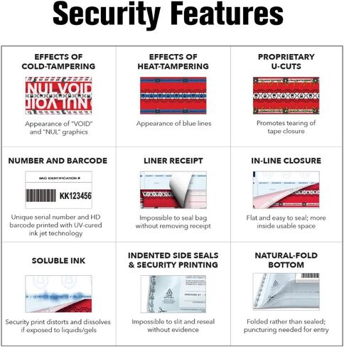 MMF Industries Wudraudstopper-Thipent-Pictaintced الأكياس ، 2.5 مم ، 9 × 12 بوصة ، 100 كيس لكل صندوق ، Clear (2362010n20) in Kuwait