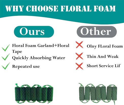7PCS Floral Foam Garland - 4.6Ft Floral Foam Garland for Fresh Flowers,Arch Door Tabletop for Artificial Flowers Arrangement for Wedding Garden Home Decor(Floral Wire x1) in Saudi Arabia