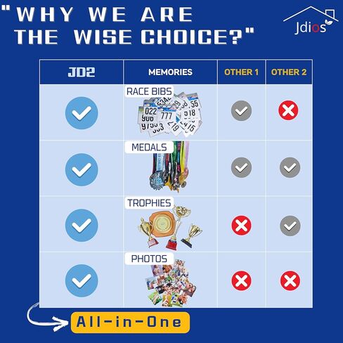 عرض مريلة السباق وشماعة الميداليات مع رف جوائز مقاس 15.7 بوصة، ولوحة عرض الصور - عرض لأكثر من 50 ميدالية وأكثر من 40 مريلة سباق - تتضمن 3 مغناطيسات للصور، و20 حامل صدرية، 2 د.أ أسود (أسود) in Kuwait