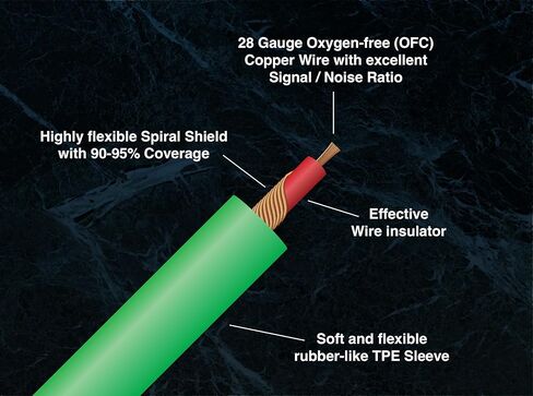 كابلات تصحيح السيرة الذاتية Slimline متعددة الألوان مع موصلات سوداء، سلاسل تصحيح معيارية Eurorack، 6 عبوات (11.8 بوصة) in Kuwait