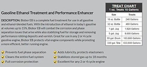 Biobor EB, Ethanol Buster and Performance Enhancer Gasoline Treatment in Saudi Arabia