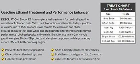 Biobor EB, Ethanol Buster and Performance Enhancer Gasoline Treatment in Saudi Arabia