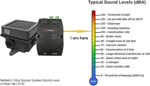 وحدة تحكم Linortek Netbell-2-1Buz TCP/IP مع جهاز تحكم عالي الصوت مقاس 4 بوصات لنظام تنبيه وقت استراحة الغداء في مستودعات المصانع الصناعية مع برنامج جدولة مدمج in Kuwait