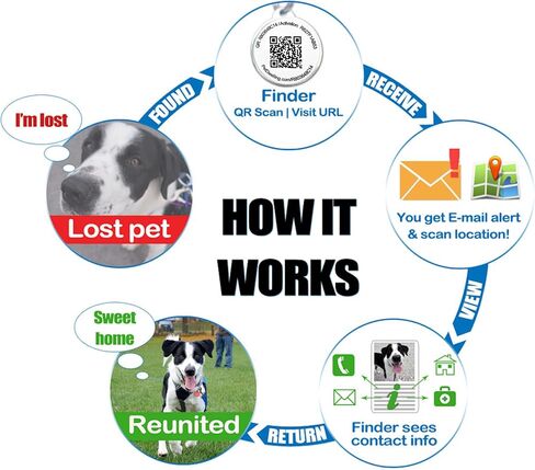 Symbols NFC & QR Code Smart Dog ID Tag - Easy Scanning, Instant Online Profile Access, Real-Time Scan Location Alerts(NFC.Empower-Bolt) in Saudi Arabia