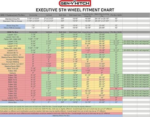 مزلاج يدوي من GEN-Y Hitch Executive Torsion-Flex للعجلة الخامسة إلى Gooseneck، وصلة توصيل 2 5/16 بوصة، نطاق وزن دبوس 1.5K - 3.5K، قدرة سحب 21K in Saudi Arabia