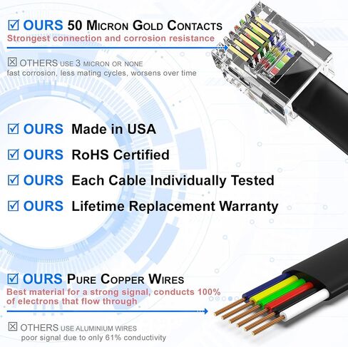 AmzDeals 2-Pack 6 Feet Black RJ12 6P6C Straight Wired Cable, Pro Grade Data and Voice Phone Line Cord - Made in USA in Saudi Arabia