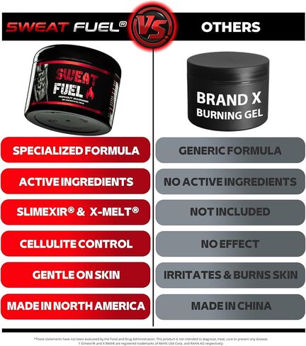 جل معزز للتمارين الرياضية من Sweat Fuel® مع X-Melt® | مُحسّن موضعي متطور للتمارين الحرارية للرجال والنساء | صنع في أمريكا الشمالية in Kuwait