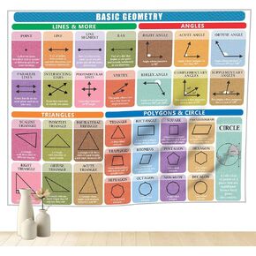 PARTH iMPEX Large Educational Math Posters - 56" x 45" Invisible Mathematics Classroom Bulletin Board Decor Banner for Elementary and Middle School Teachers, Washable Fabric