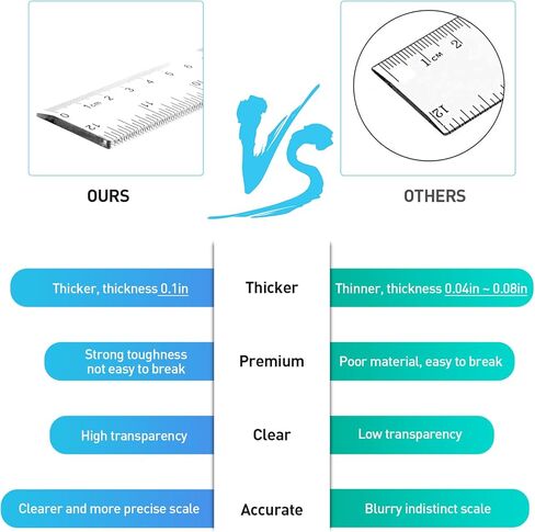 5 عبوات من المساطر الشفافة، مسطرة بلاستيكية مقاس 12 بوصة مسطرة مستقيمة بالسنتيمتر والبوصة، مجموعة مساطر للأطفال للمكتب المدرسي للطلاب in Kuwait