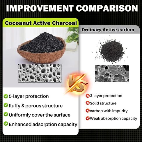 Cabin Air Filter- Coconut Shell Activated Carbon Replacement CF11671 CP671 -Applicable for RAM 1500 2500 3500 2016-2024 RAM 4500 5500 2016-2023 MAZDA CX-7 2007-2012,more+ in Kuwait