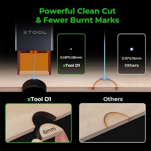 Xtool D1 5W ناتج ليزر نقش مع مرفق الدوار ، 5000 ميجاوات قاطع الليزر فائق الدقة ، آلة نقش بالليزر عالية الدقة ، نقاش الليزر للخشب والمعادن ، الورق ، الأكريليك ، الفئة 4 in Kuwait