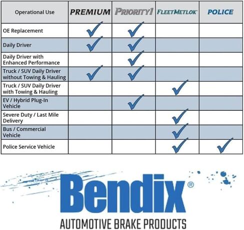 Bendix Priority 1 Ceramic Front Disc Brake Pad Set for Lexus LS460 2010-2007, LS460 2017-2012, LS600h 2010-2008, LS600h 2016-2012 - (CFC1282) in Saudi Arabia