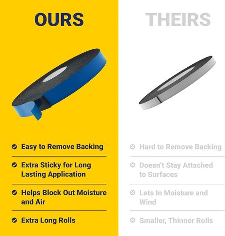 Self Adhesive Camper Mount Foam Tape 3/16in x 1 1/4in x 33ft for Truck Shells, RVs, Cars, Boats and Home. Helps Stop Vibrations, Scratches and Squeaks. Seal Around Air Conditioners, Doors and Windows in Saudi Arabia