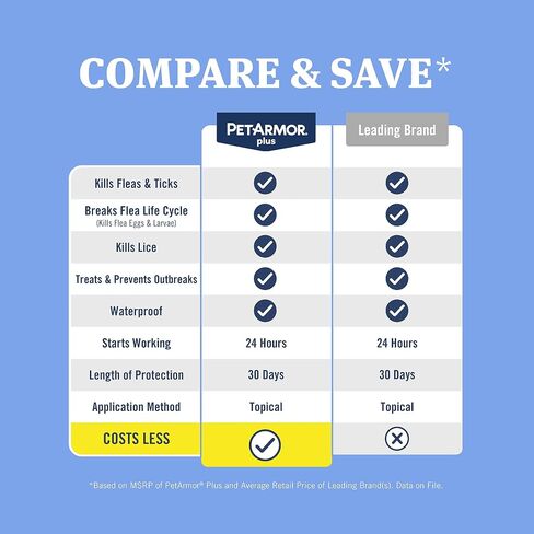 PetArmor Plus Flea and Tick Prevention for Dogs, Dog Flea and Tick Treatment, 3 Doses, Waterproof Topical, Fast Acting, Small Dogs (5-22 lbs) in Kuwait