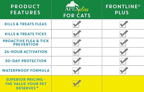 Apex Plus Flea & Tick Prevention Drops for Cats, 1.5+ lbs, 6-Month Supply in Saudi Arabia