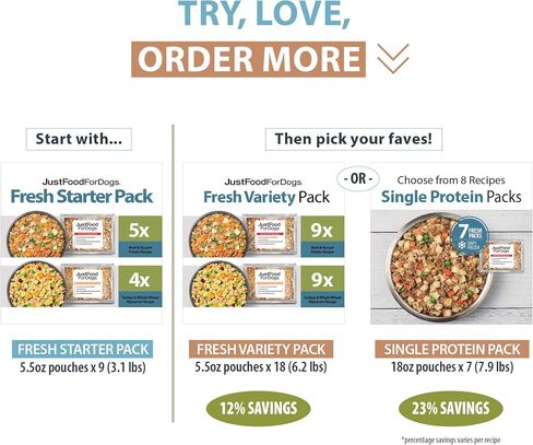 JustFoodForDogs Frozen Fresh Dog Food Topper, Variety Pack, Beef & Turkey Human Grade Dog Food Recipes, 5.5 oz (Pack of 18) in Kuwait