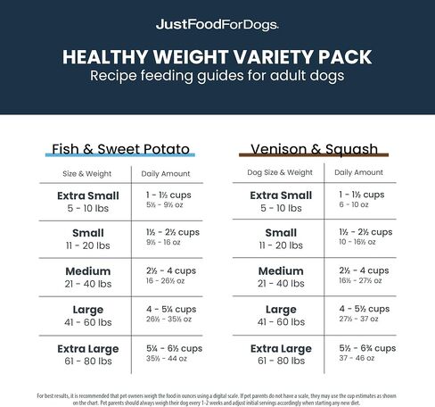 JustFoodForDogs Frozen Fresh Dog Food Topper, Variety Pack, Beef & Turkey Human Grade Dog Food Recipes, 5.5 oz (Pack of 18) in Kuwait