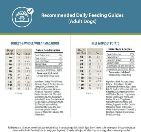 JustFoodForDogs Frozen Fresh Dog Food Topper, Variety Pack, Beef & Turkey Human Grade Dog Food Recipes, 5.5 oz (Pack of 18) in Kuwait