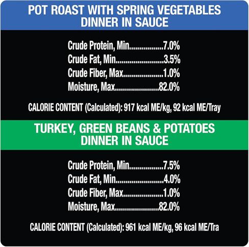 CESAR HOME DELIGHTS Wet Dog Food Pot Roast & Vegetable, Beef Stew, Turkey Potato & Green Bean, and Hearth Chicken & Noodle Variety Pack, (24) 3.5 oz. Easy Peel Trays in Kuwait