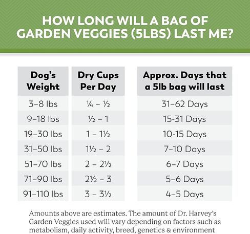 Dr. Harvey's Beef & Garden Veggies Dog Food, Human Grade Whole-Grain Dehydrated Dog Food with Freeze-Dried Beef (5 Pounds) in Kuwait