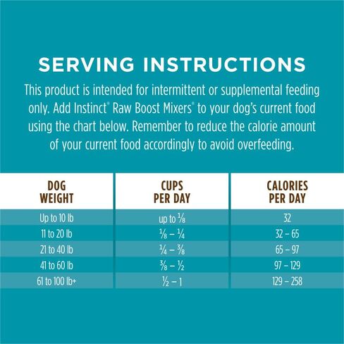 Instinct Raw Boost Mixers, Freeze Dried Dog Food Topper with Functional Ingredients, Grain Free, Real Chicken - Gut Health , 5.5 oz. Bag in Kuwait