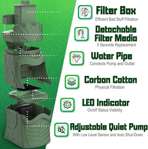 Reptile Drinking Water Feeder Filtration Fountain for Chameleon Gecko Lizard and Tree Frog, Comes with Low Level Sensor and 3-Layer Filtration and 2 Filter Boxs and 2 Filter Carbon Sponge in Saudi Arabia