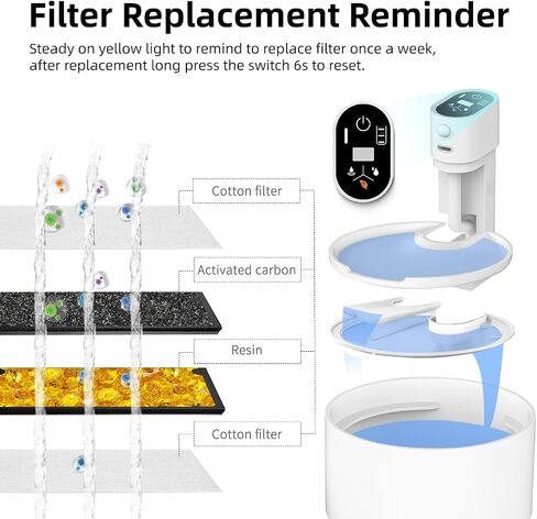 Ceramic Cat Water Fountain,2.3lL/78oz Cat Water Fountain Cordless, Automatic pet Water Fountain with Ultra-Quiet Pump and 4 Filter for Cats, Dogs, Multiple Pets in Saudi Arabia