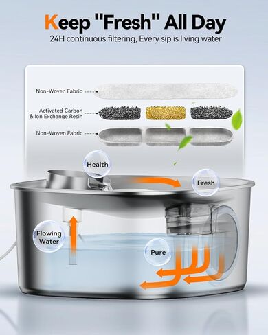 نافورة مياه للكلاب من الفولاذ المقاوم للصدأ، نافورة مياه كبيرة للحيوانات الأليفة بسعة 3 جالون/11 لتر للكلاب الكبيرة بالداخل، موزع تلقائي لوعاء مياه نافورة الكلاب مع نافذة مرئية ومصابيح LED، هادئة للغاية للكلاب والحيوانات الأليفة المتعددة in Kuwait